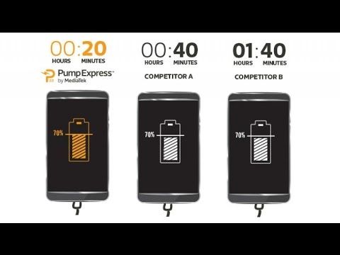Cargador Mediatek Pump Express
