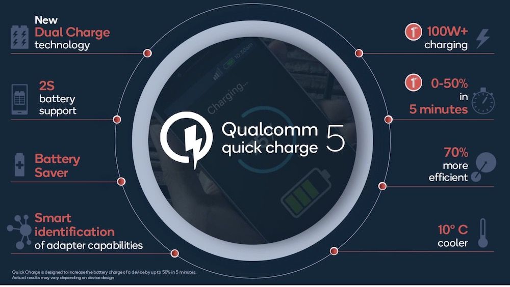 Quick Charge de Qualcomm