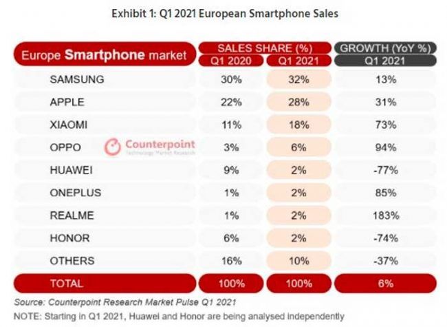 ventas Realme