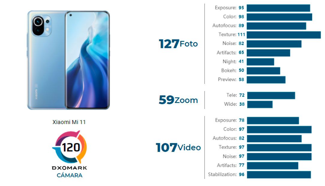 xiaomi mi 11 dxomark