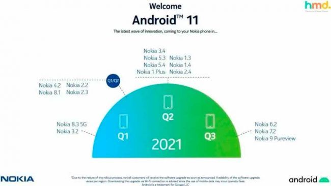 Nokia Android 11