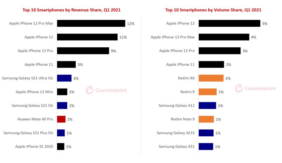 ventas moviles q1-2021