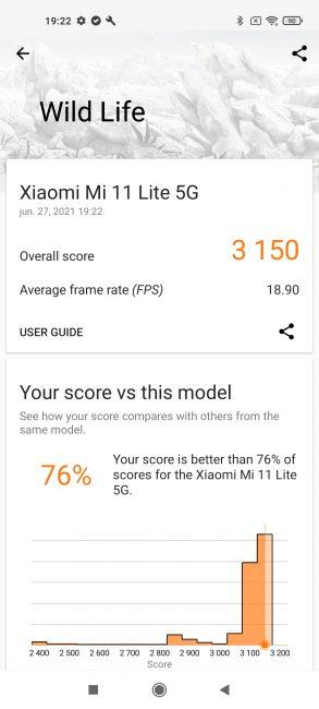 Resultado en 3D Mark con el Xiaomi Mi 11 Lite 5G