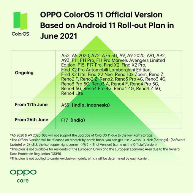 Actualización móviles OPPO Android 11 y ColorOS 11