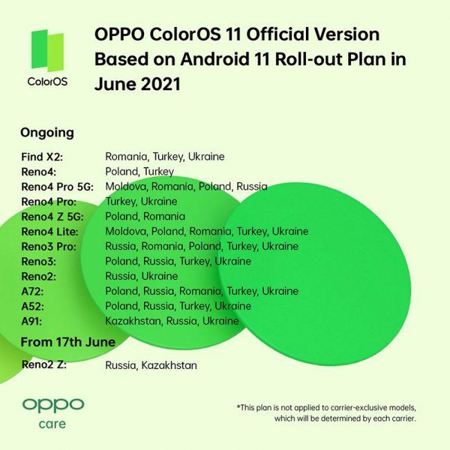 Actualización móviles OPPO Android 11 y ColorOS 11