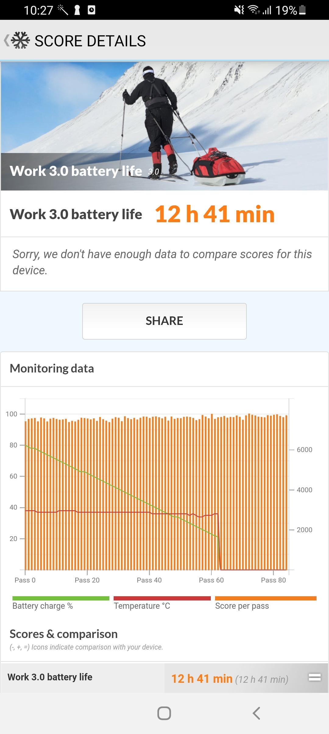 Battery life of the Samsung Galaxy A22 5G phone