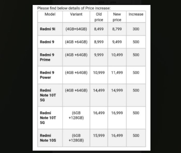 precios Xiaomi