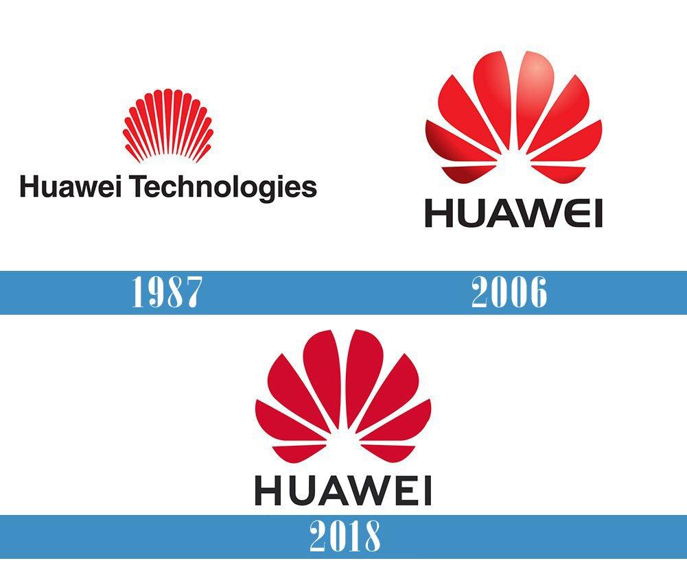 Evolución Logo Huawei