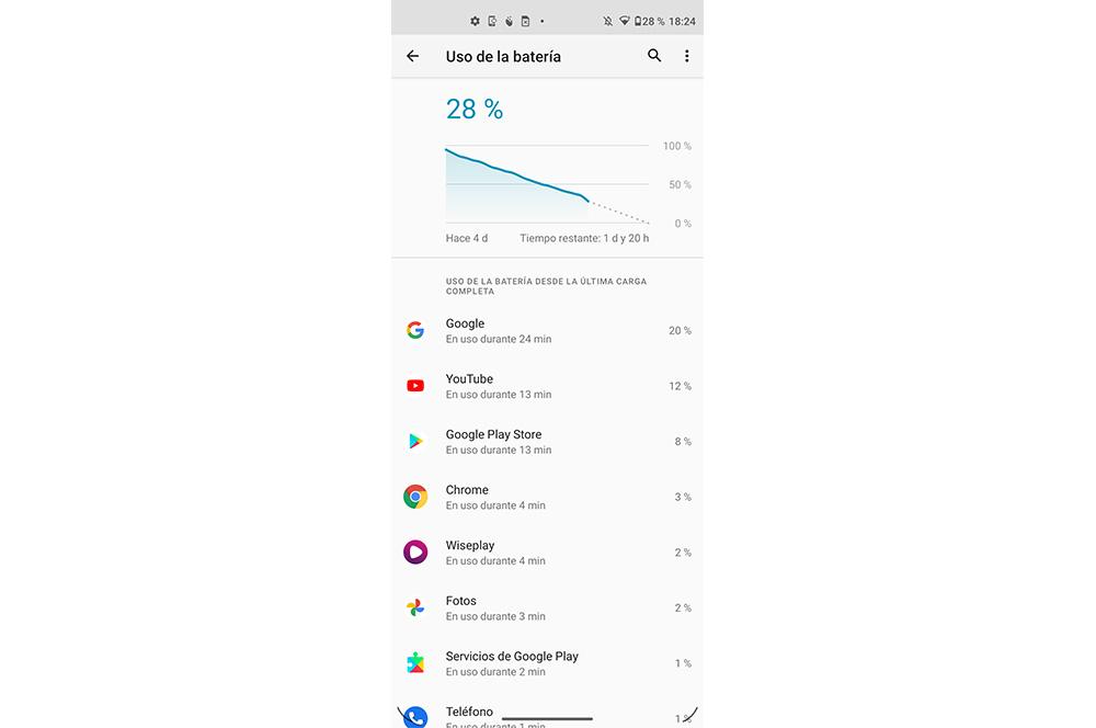 Detalles de uso de la batería Android
