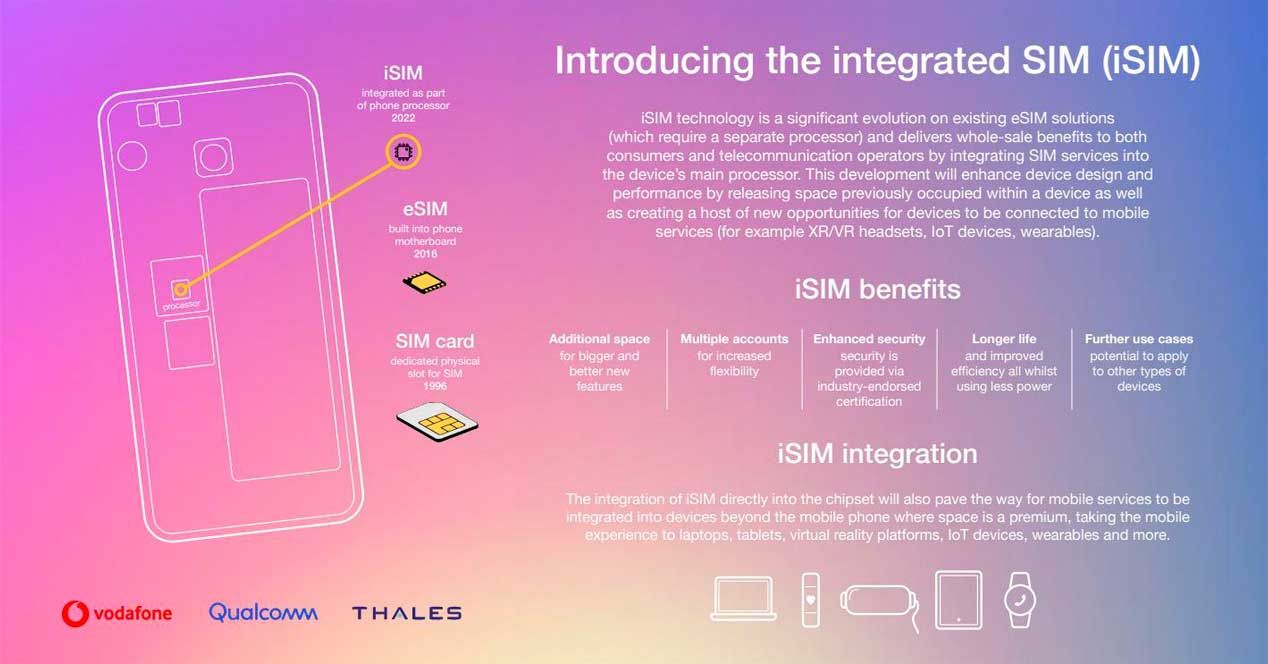 Qualcomm iSIM