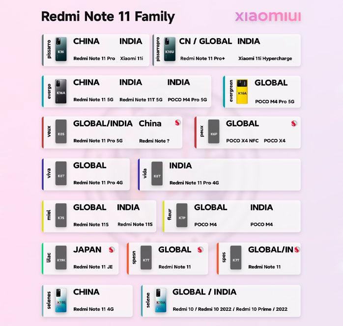 moviles xiaomi filtrados redmi note 11