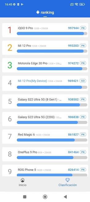 Xiaomi 12 pro rendimiento 15