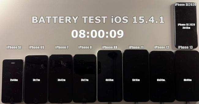 test bateria ios 15.4.1