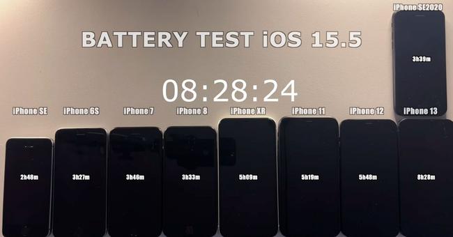 test bateria ios 15.5