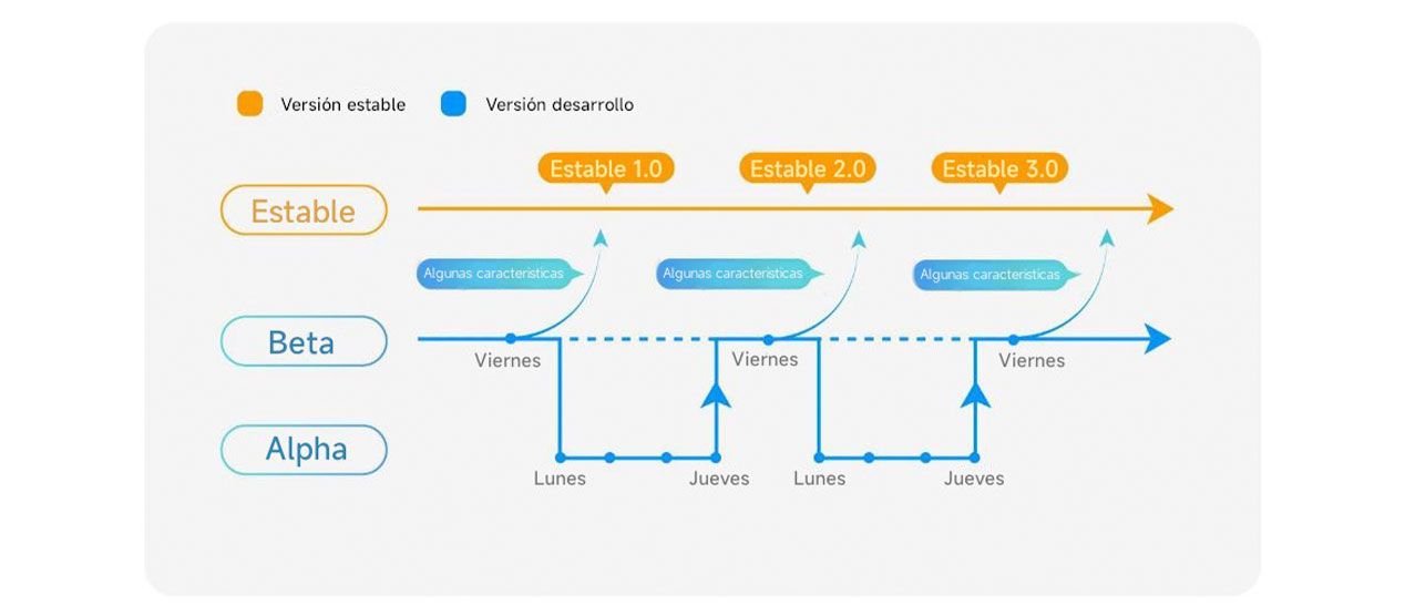 versiones miui anteriores