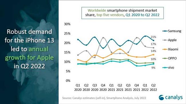 mercado smartphones