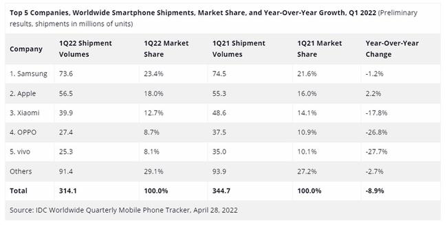 mercado smartphones