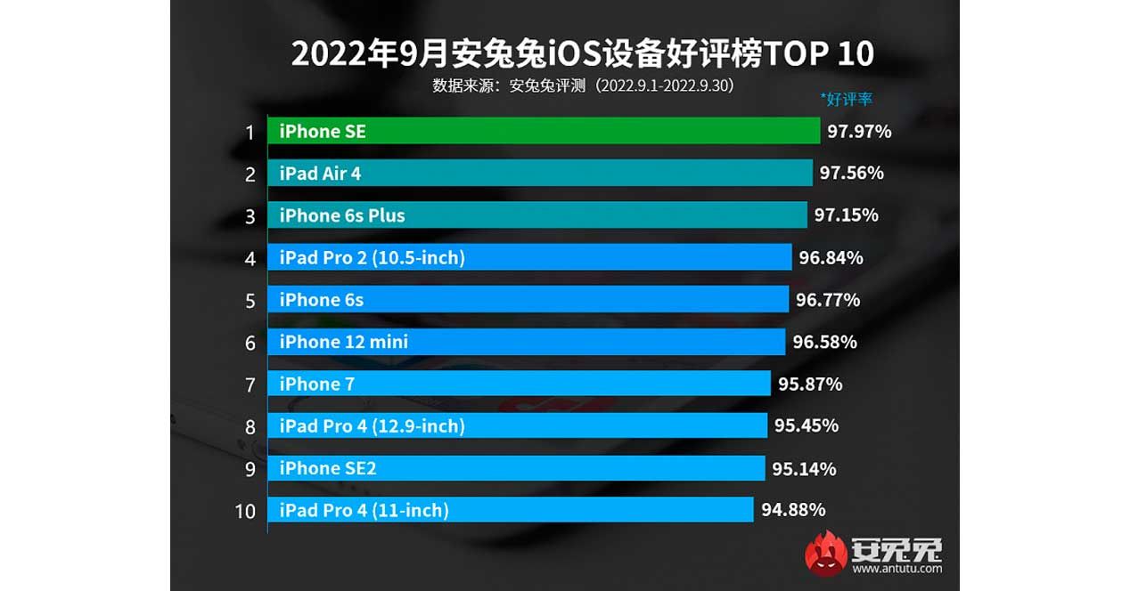 iphone antutu