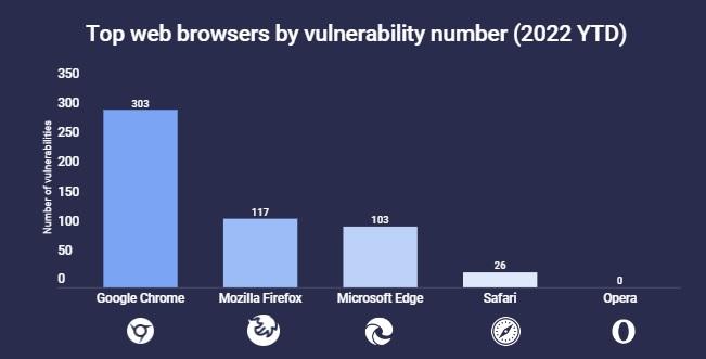 atlas navegadores vulnérables