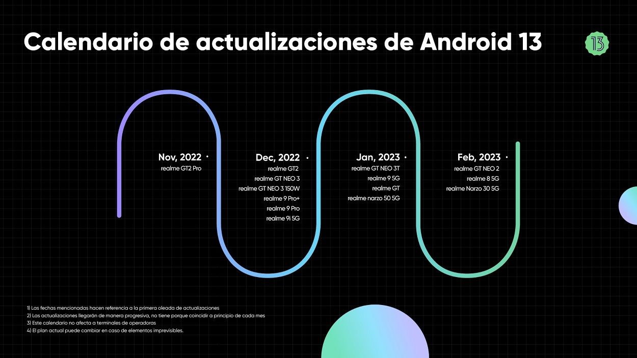 plan actualizaciones realme Android