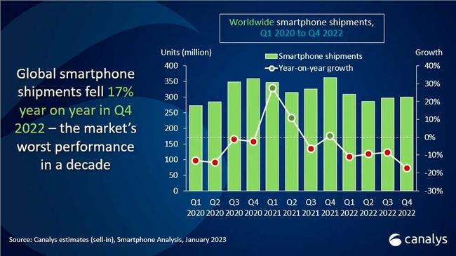 ventas smartphones