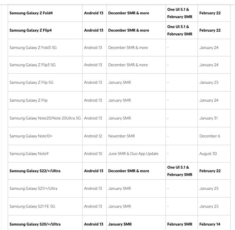 Lista de actualizaciones de Samsung One UI 5