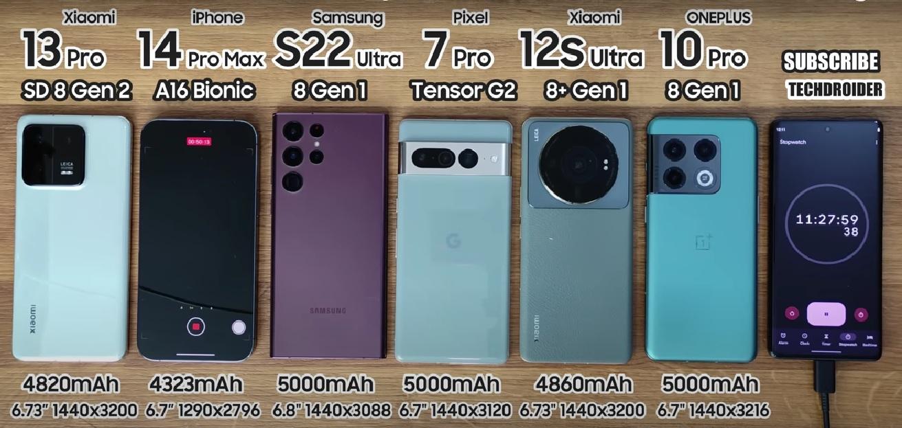 comparativa diferentes móviles Android iphone