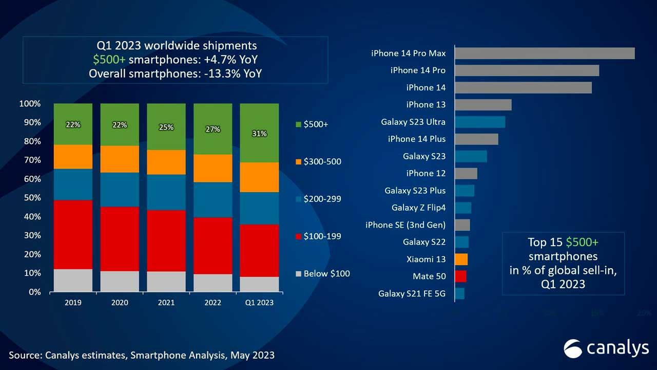 самая продаваемая высококачественная мобильная графика 2023 года