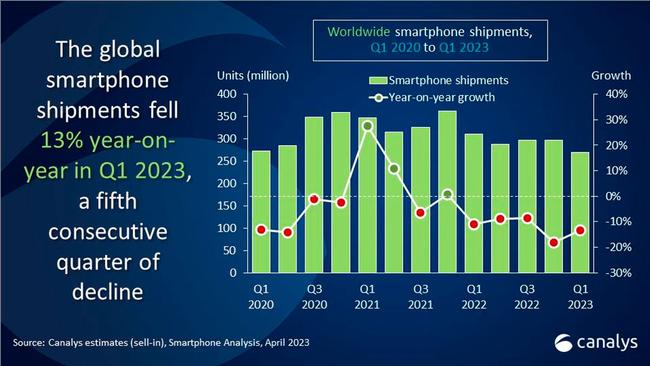 ventas smartphones