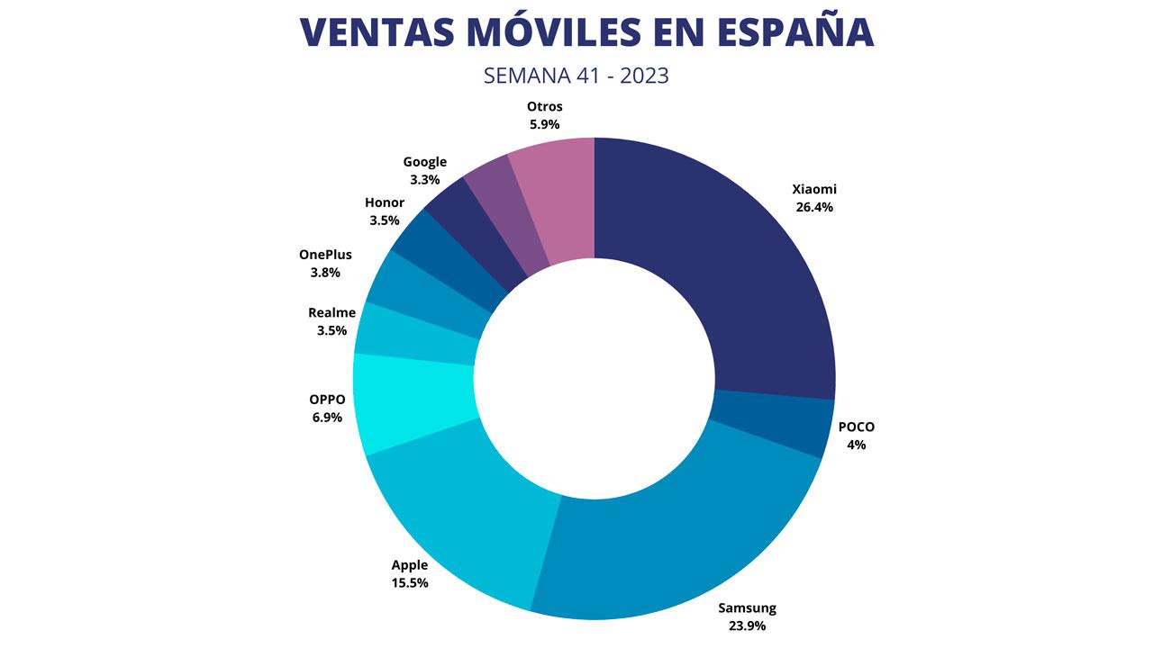 ventas móviles España 2023
