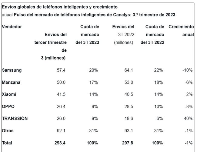 ventas móviles