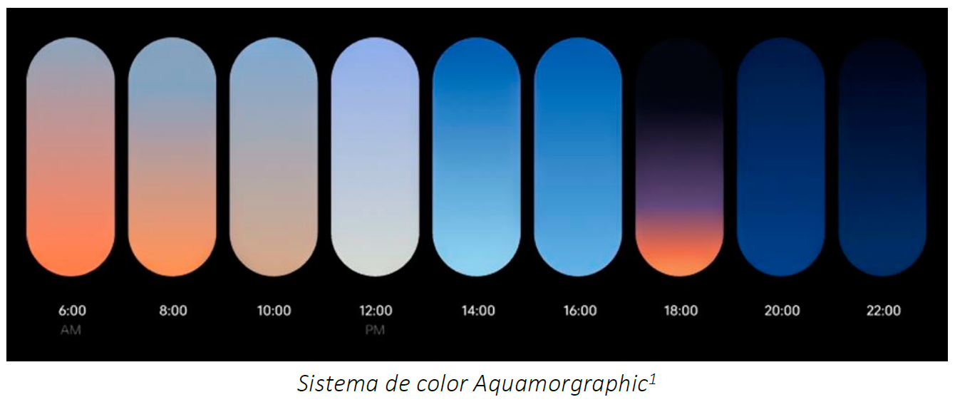 color os tonalidades