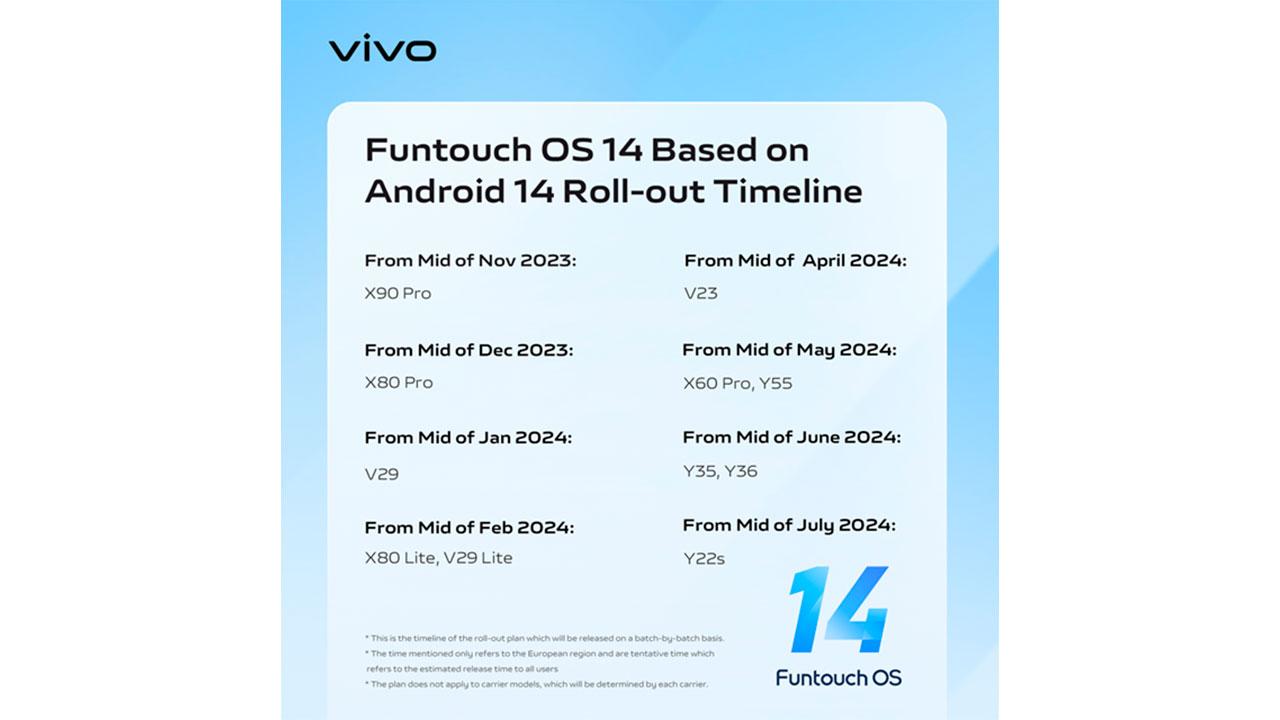 calendario-de-actualizaciones-funtouch-14-con-android-14-vivo