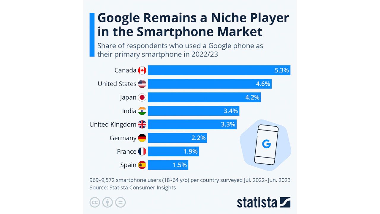 paises-clave-google-pixel