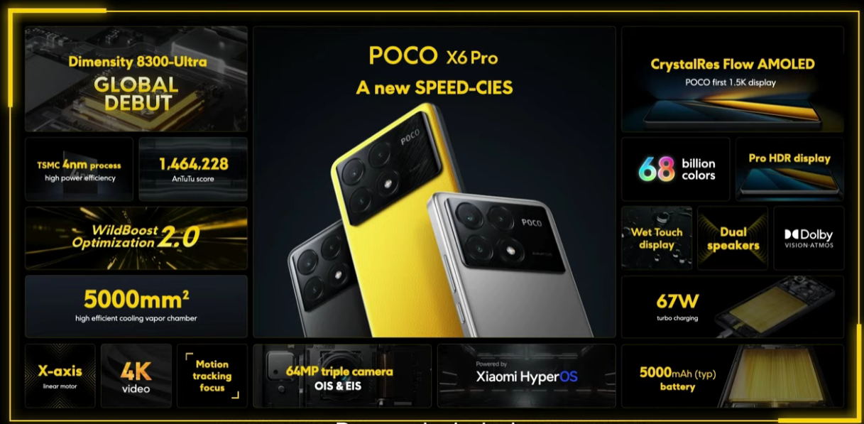 Ya están aquí los primeros móviles Xiaomi con HyperOS: así son el POCO X6  Pro, el POCO X6 y el POCO M6 Pro