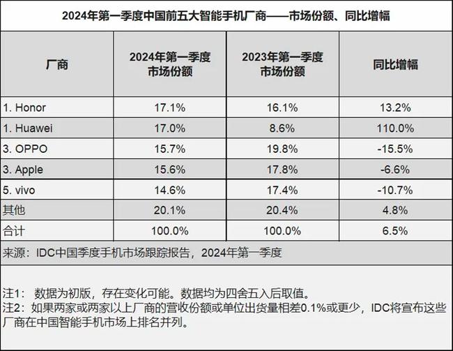 Apple ventas China