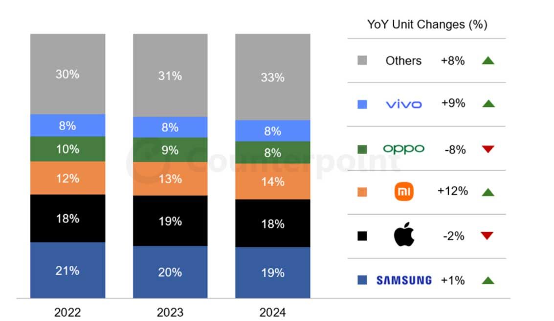 canalys vivo
