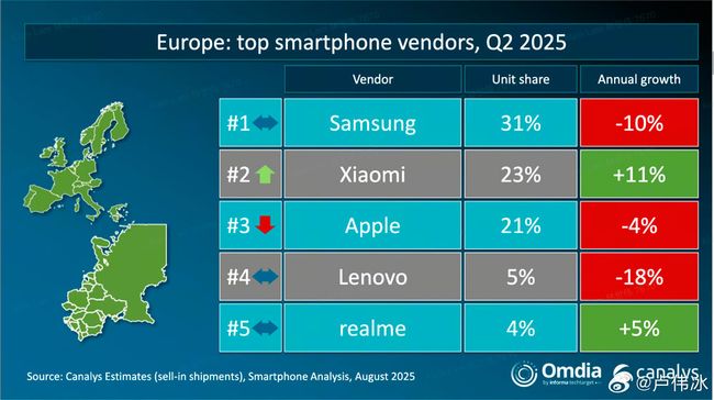 Xiaomi ventas smartphone Europa