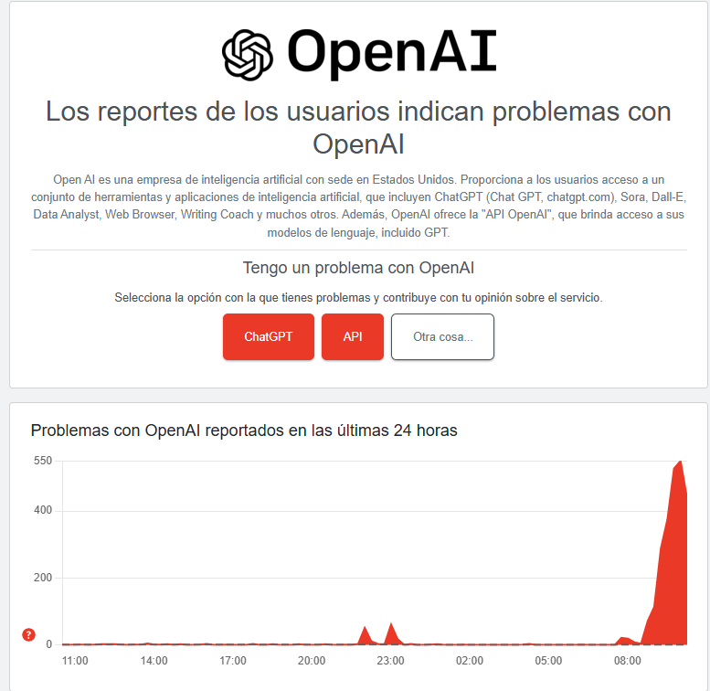 downdetector ChatGPT