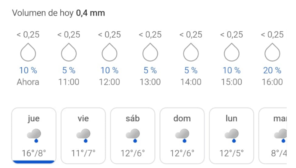 Precipitaciones de lluvia