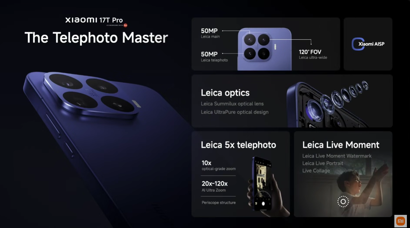 El último diseño optico con Leica