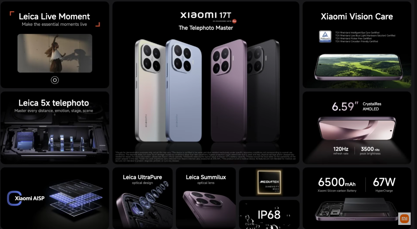 Resumen del Xiaomi 17T