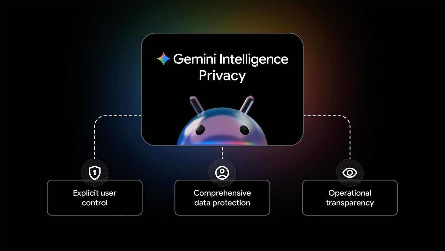 Agente de privacidad en Gemini
