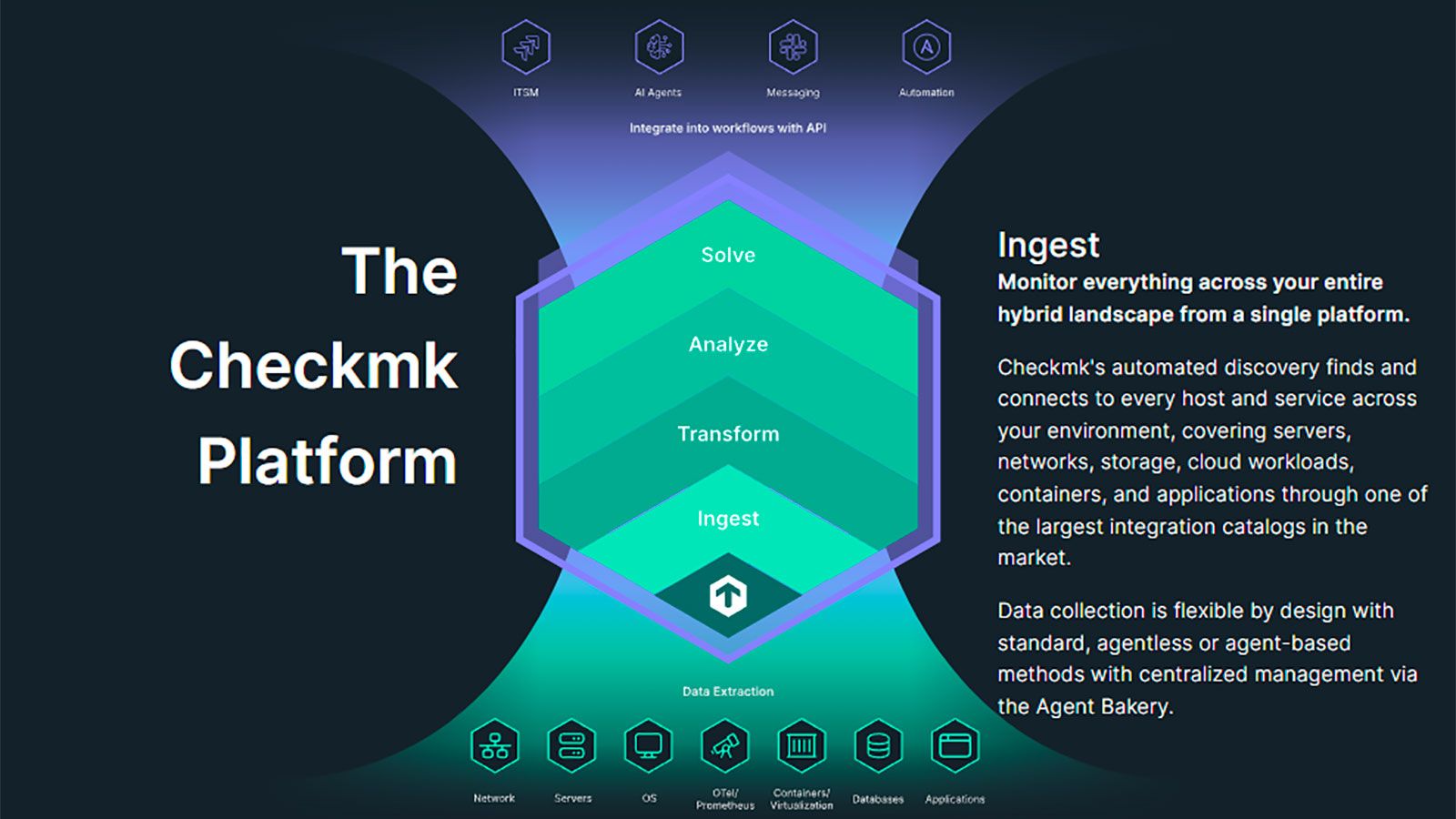 Las soluciones de Checkmk / Imagen de Checkmk