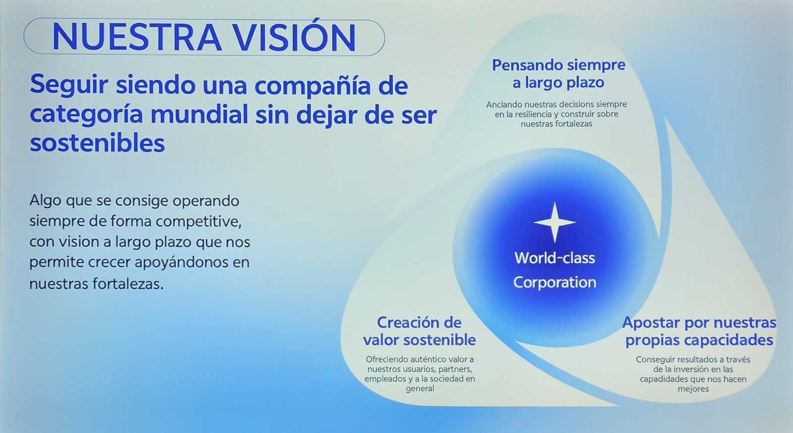Visión de negocio de la compañía / Imagen de Vivo