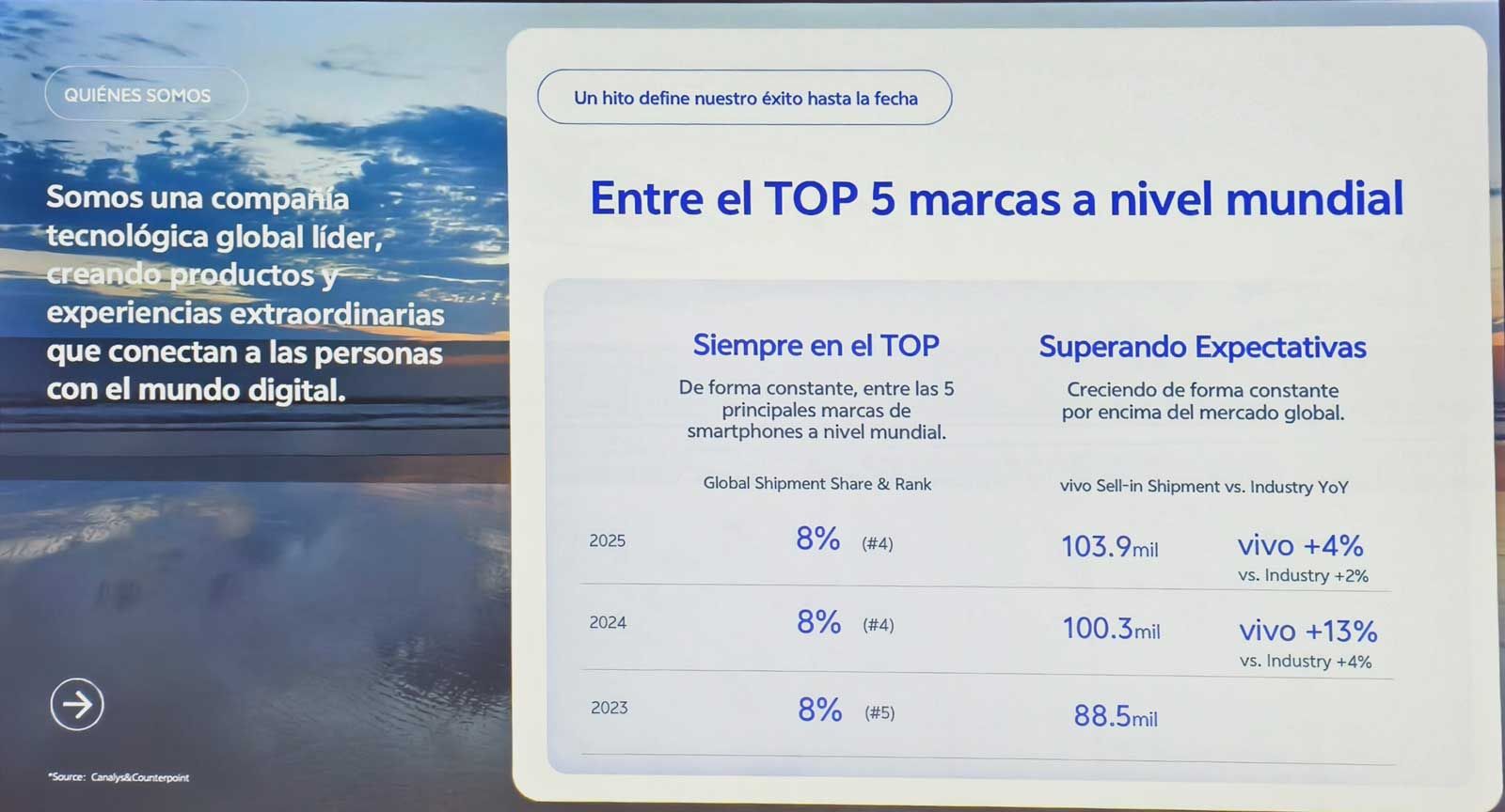 Top 5 de Vivo / Imagen de Miguel Ángel Muñoz