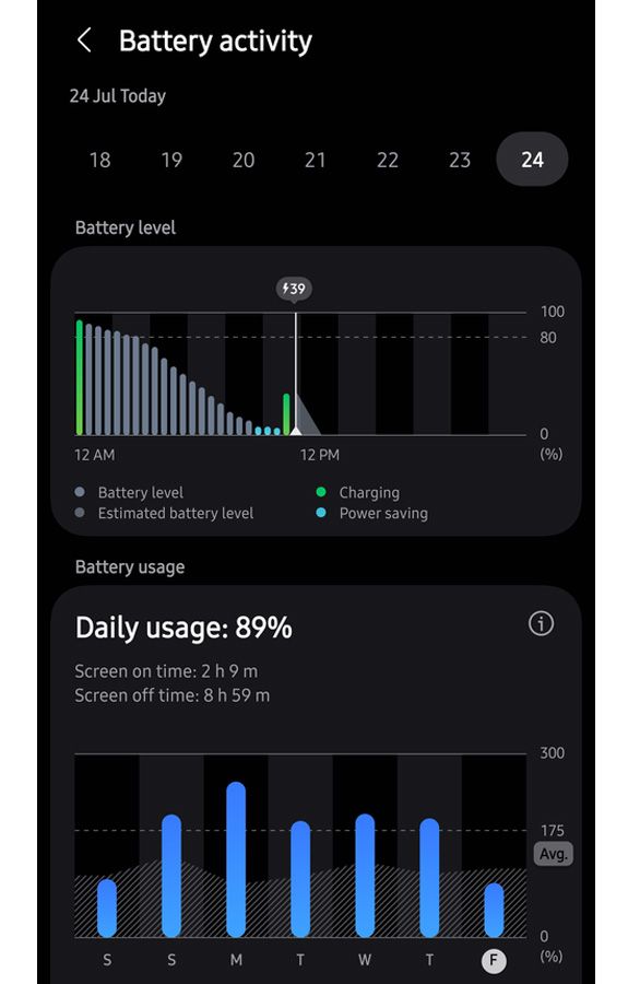 Captura de pantalla de los ajustes de One UI que muestra gráficas de nivel y uso de batería diario.