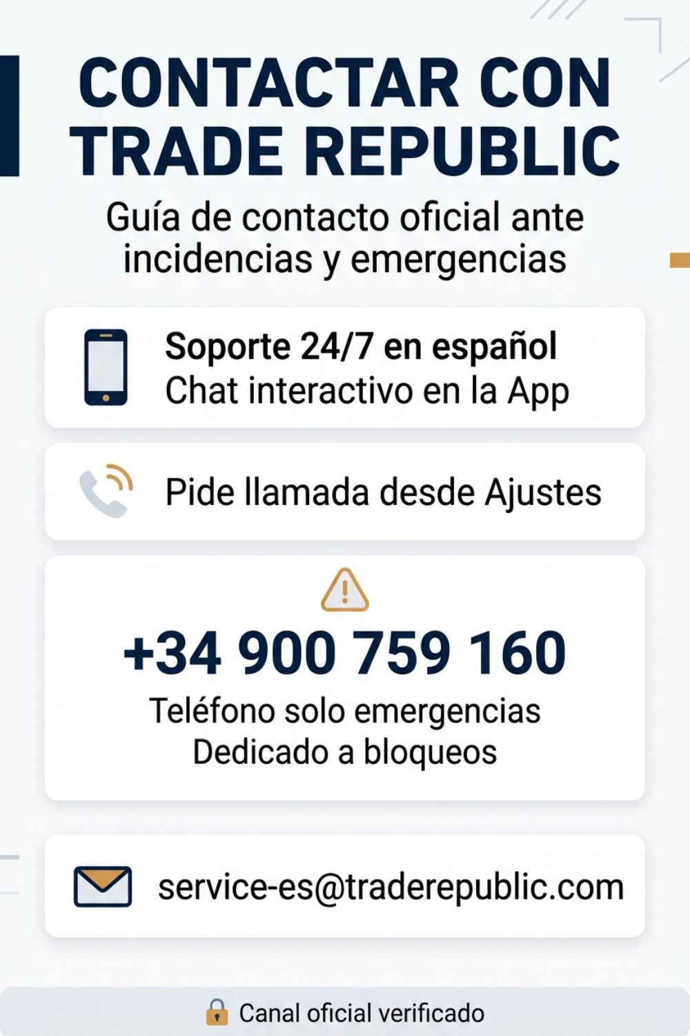 Infografía sobre cómo contactar con Trade Republic