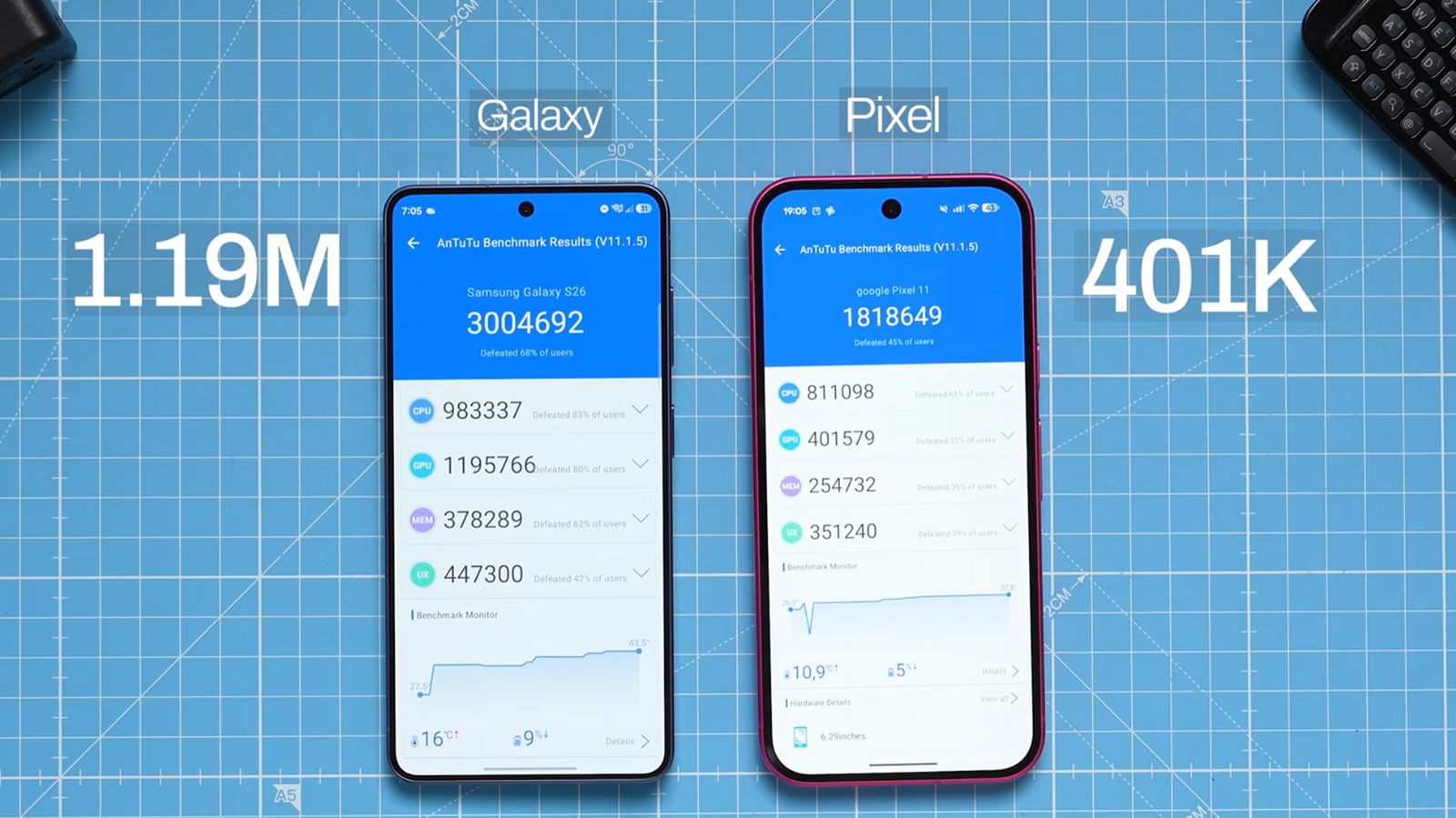 Comparativa de potencia de la GPU entre Galaxy S26 y Pixel 11 por Techmo
