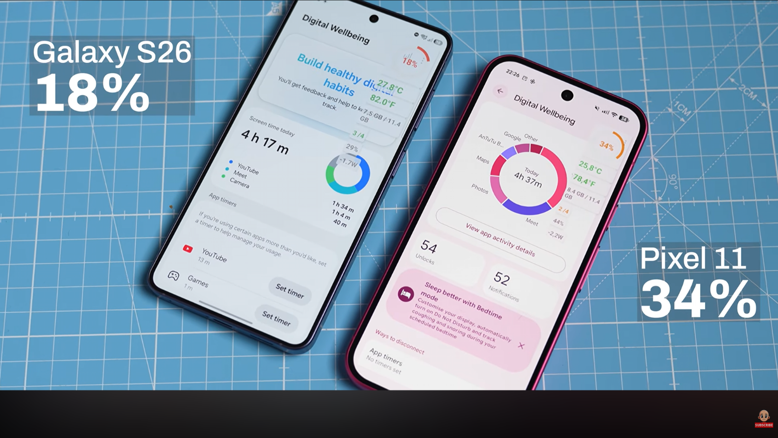 Comparativa de batería entre el Galaxy S26 y el Pixel 11 por Techmo